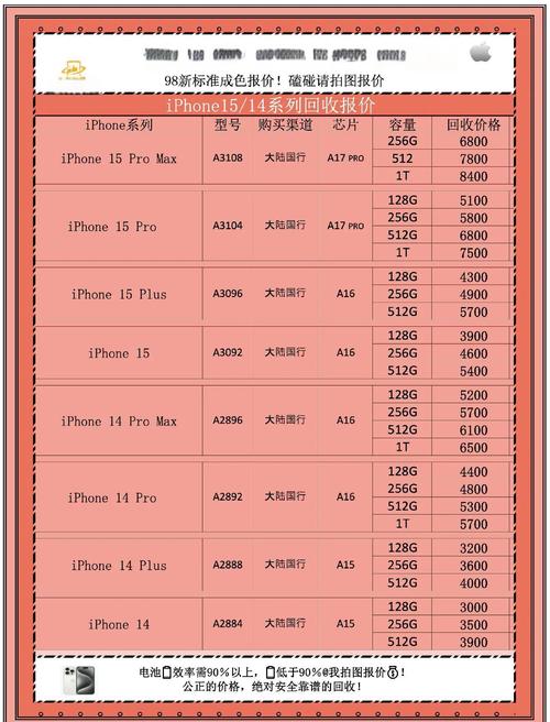 二手苹果手机如何回收