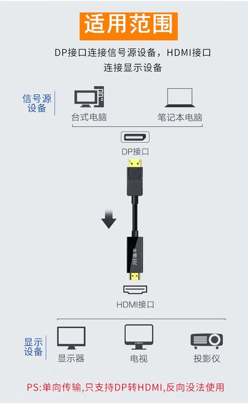 电脑如何连接HDMI？步骤是什么？