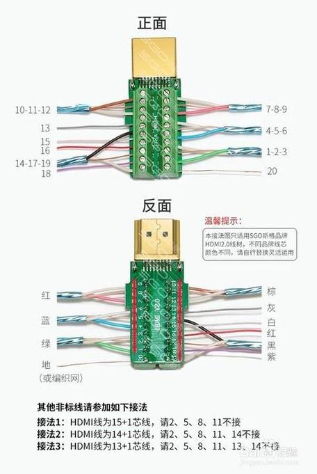电脑如何连接hdmi