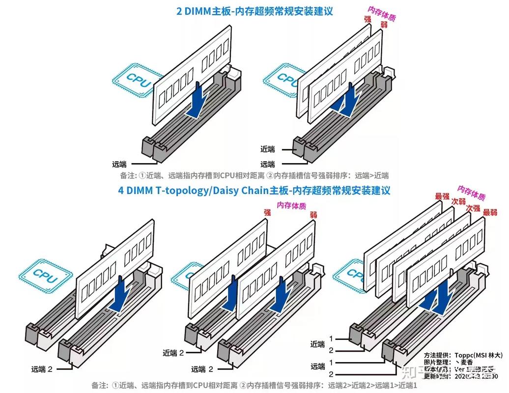 如何给电脑超频