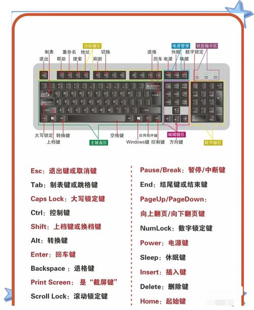 如何使用电脑游戏