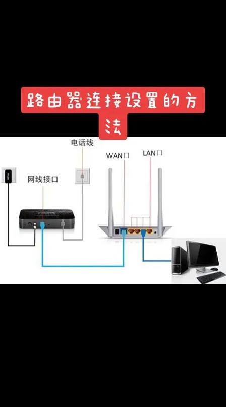 路由器如何与电脑连接