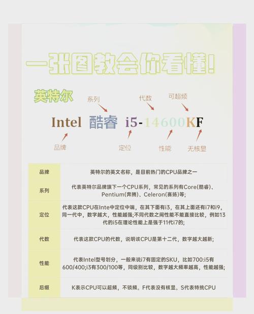 电脑如何查看cpu