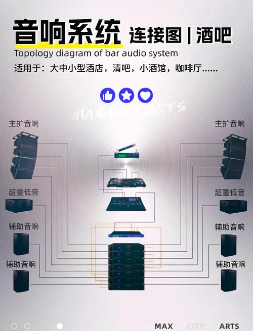 音响如何接电脑