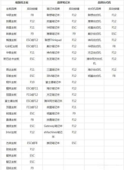 电脑如何从装系统