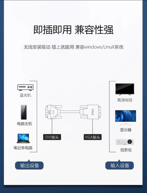 电脑 如何连接电视