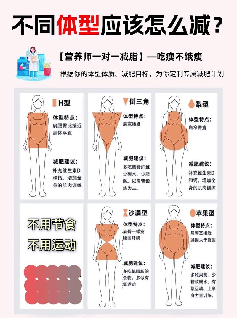 苹果手机胖人如何变瘦