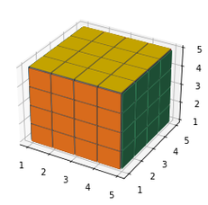 如何用电脑画立方体