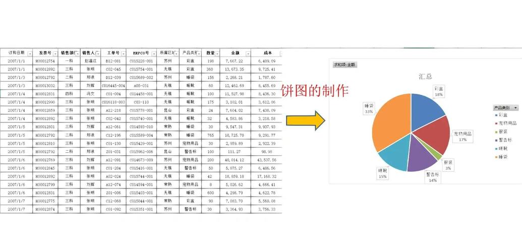 如何用电脑制作数据图？有哪些关键步骤和工具？