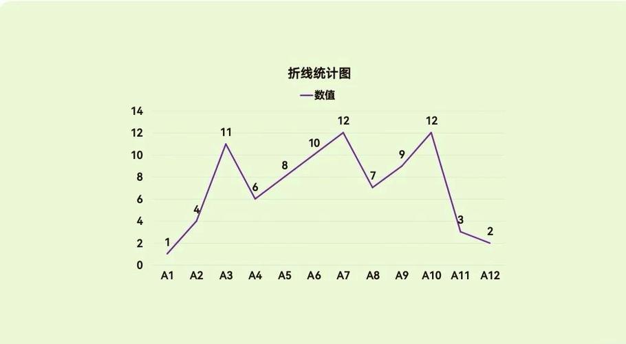 电脑如何画折线统计图