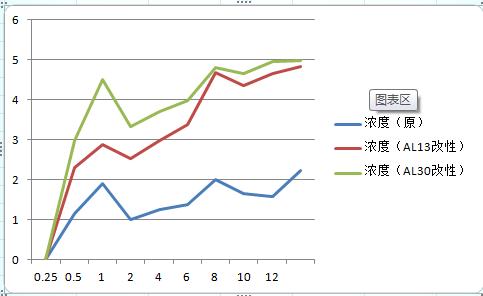 电脑如何画折线统计图