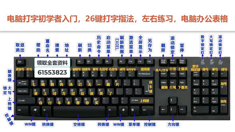 如何熟练掌握电脑打字