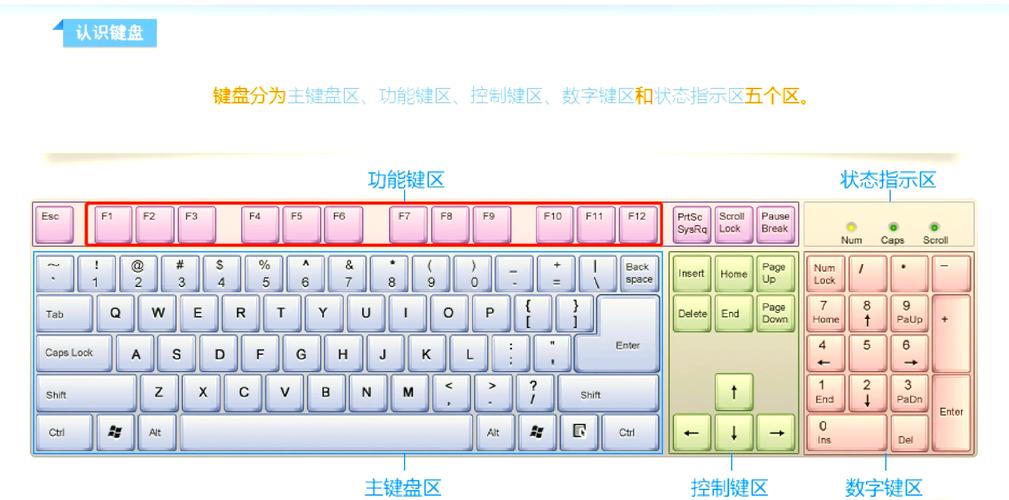 电脑上的f键如何更改