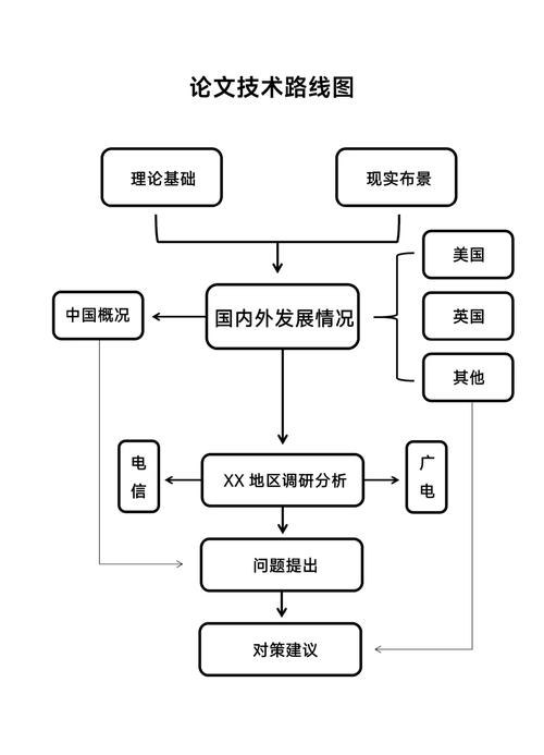 电脑如何快速画流程图？需要哪些步骤与工具？