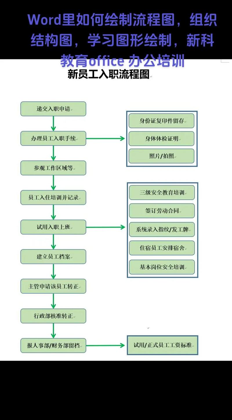 电脑如何快速画流程图
