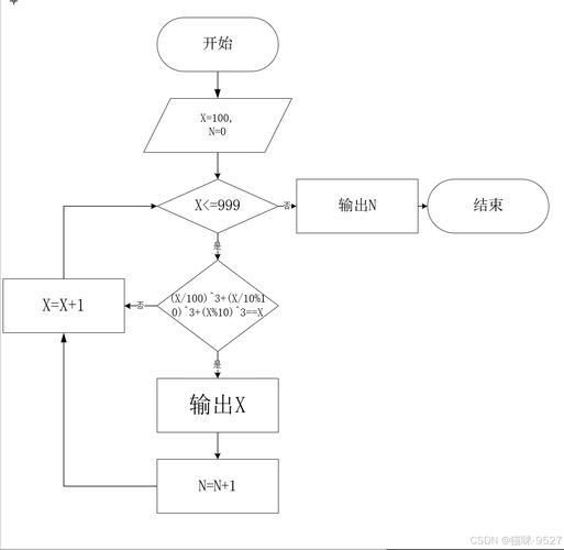 电脑如何快速画流程图