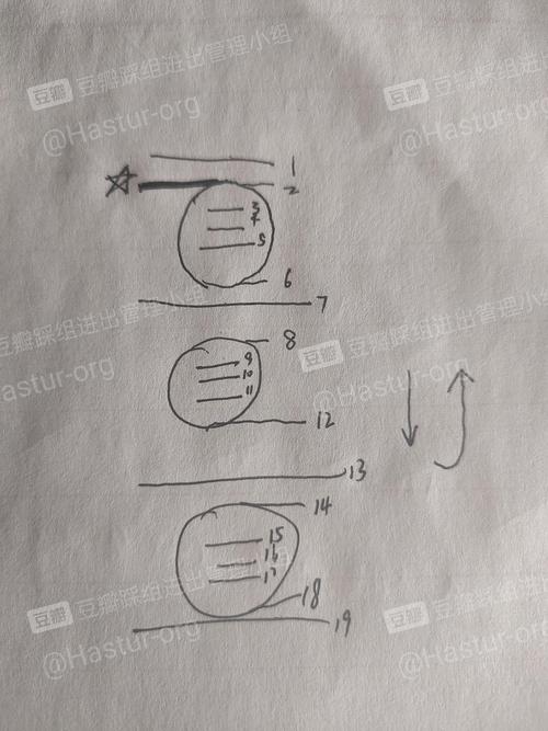 苹果6手机如何画圈