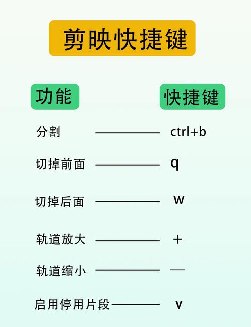 剪映电脑版如何用模版