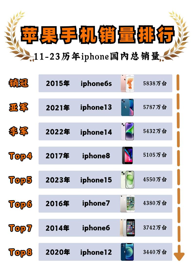 苹果5代手机的销量如何