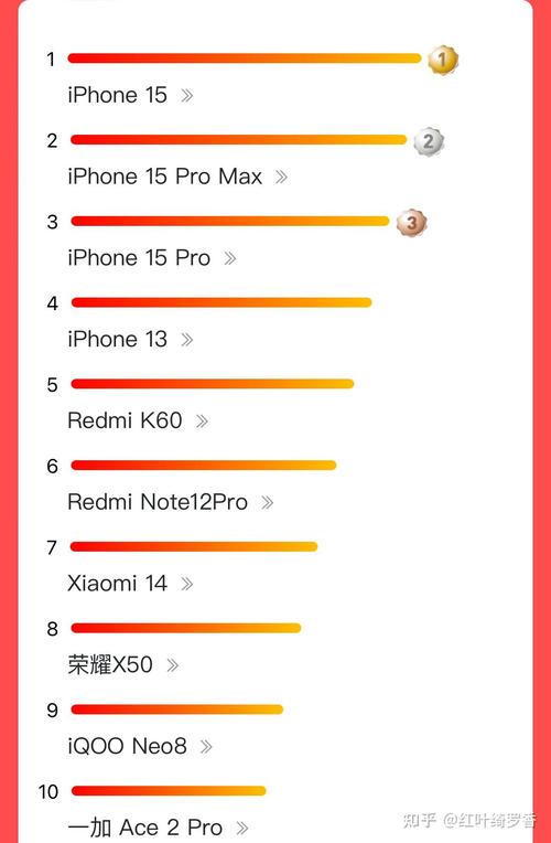 苹果5代手机的销量如何