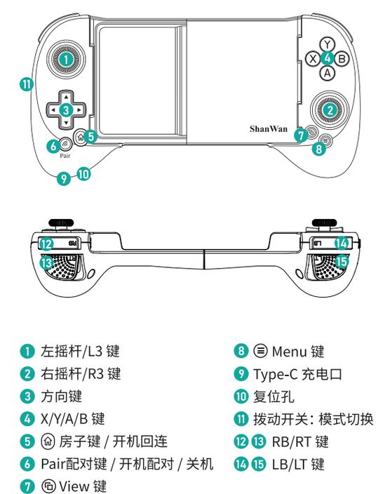 如何用手柄接电脑
